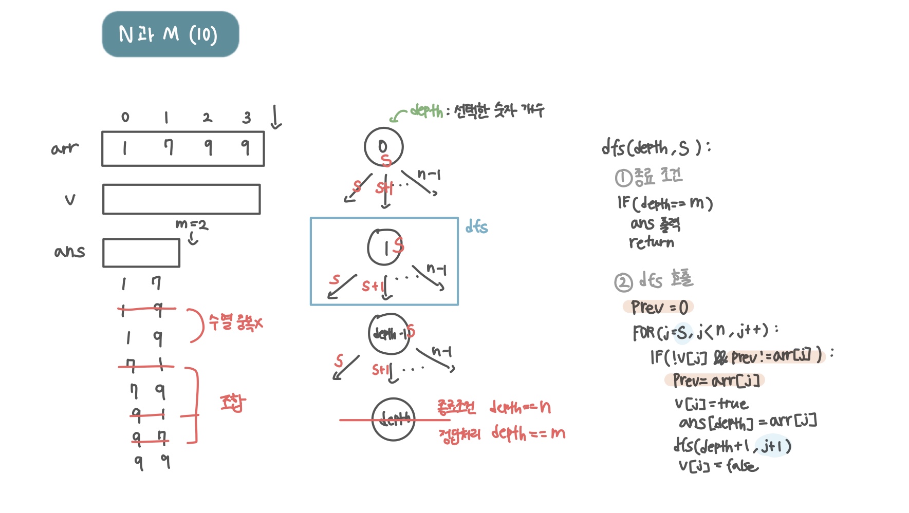 ![alt text](<../../../assets/images/2024/N과 M (10).jpg>)